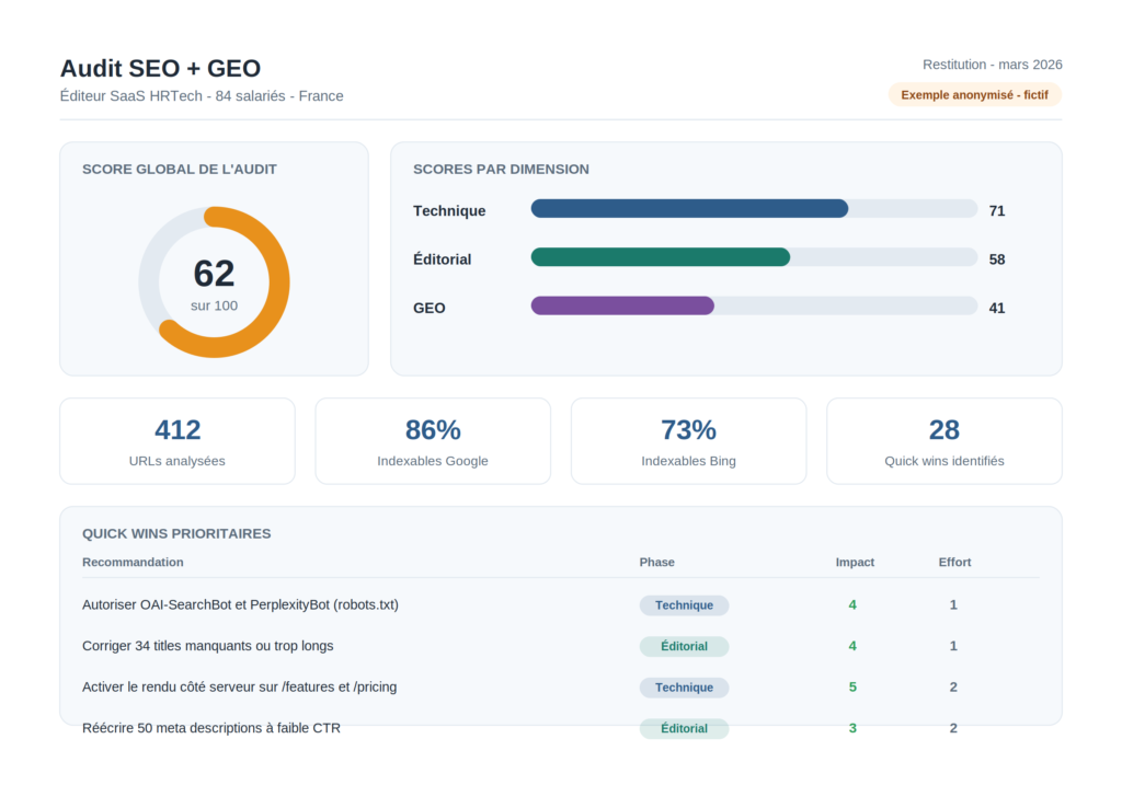 Auditer le SEO et le GEO d'une PME B2B SaaS 5 dashboard audit exemple