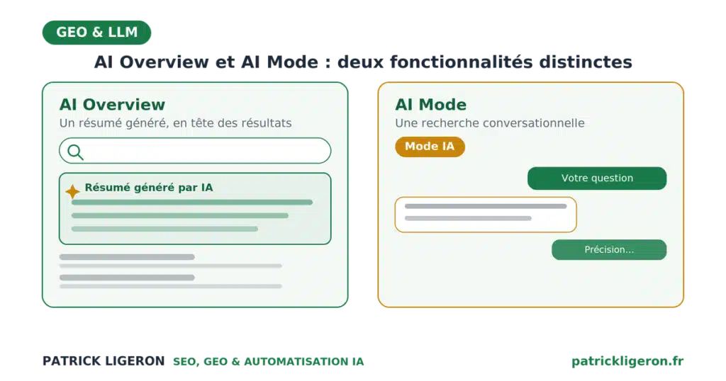 AI Overviews et AI Mode arrivent en France : ce qui change pour votre visibilité 4 AI Overviews AI Mode France illustration serp