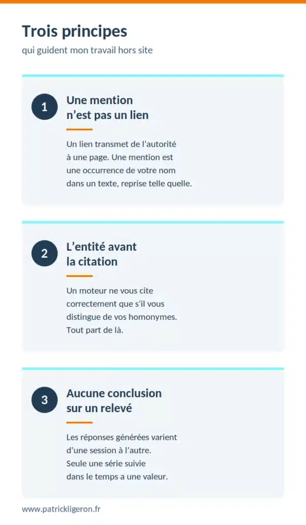 Mentions de marque dans les IA : construire votre autorité hors site 2 Trois principes pour le travail hors site