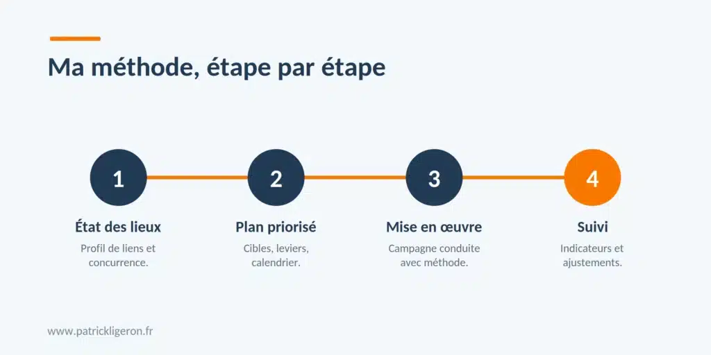 Netlinking maîtrisé, une autorité durable sans risquer la pénalité 3 netlinking deroulement