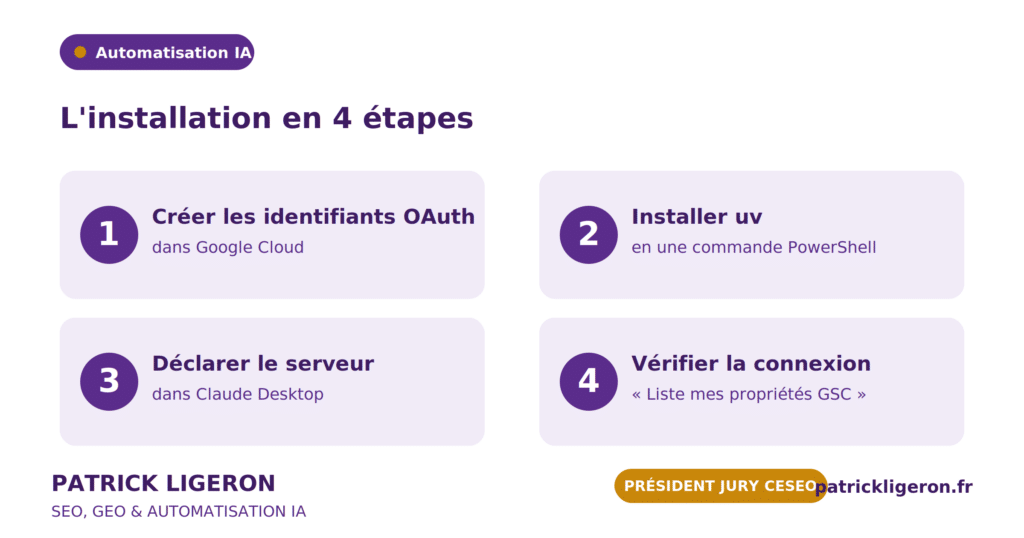 Installation en quatre étapes simples