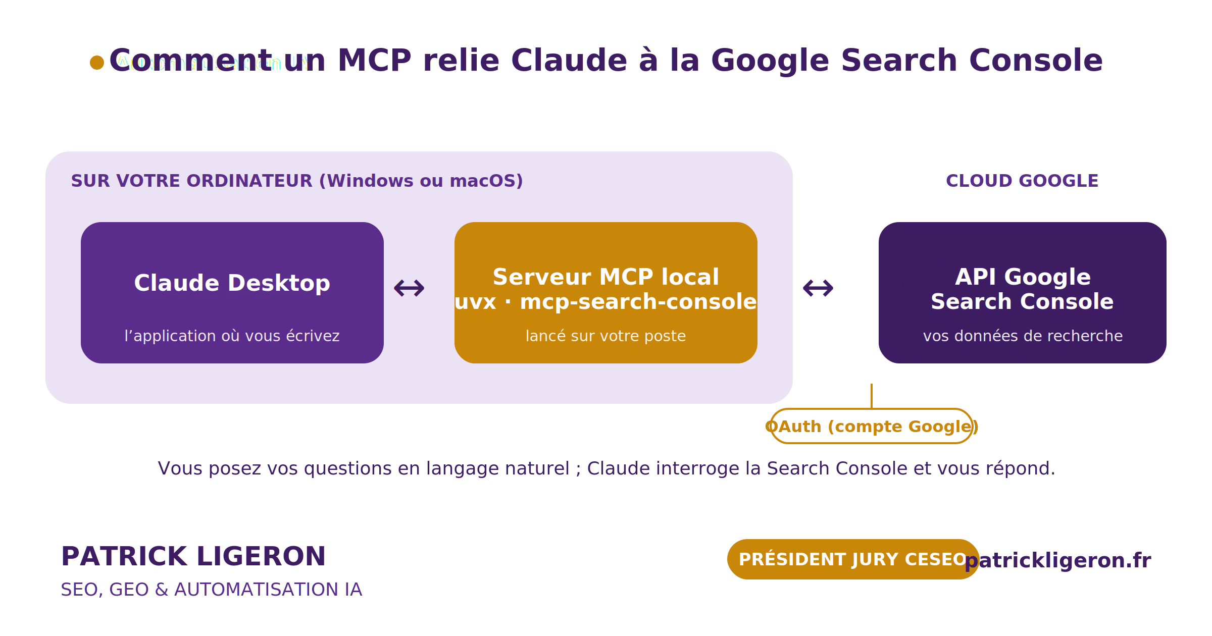 Connexion entre Claude et Google Search Console