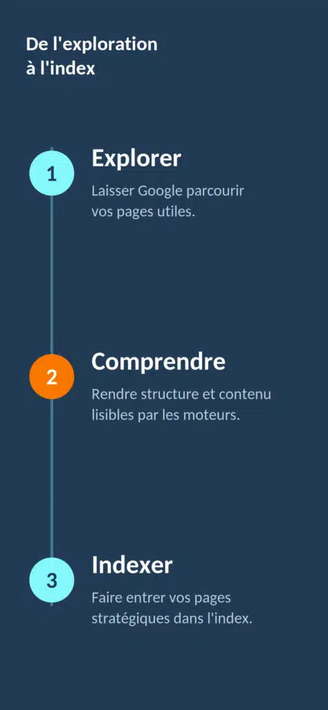 Consultant SEO technique 2 seo technique vertical