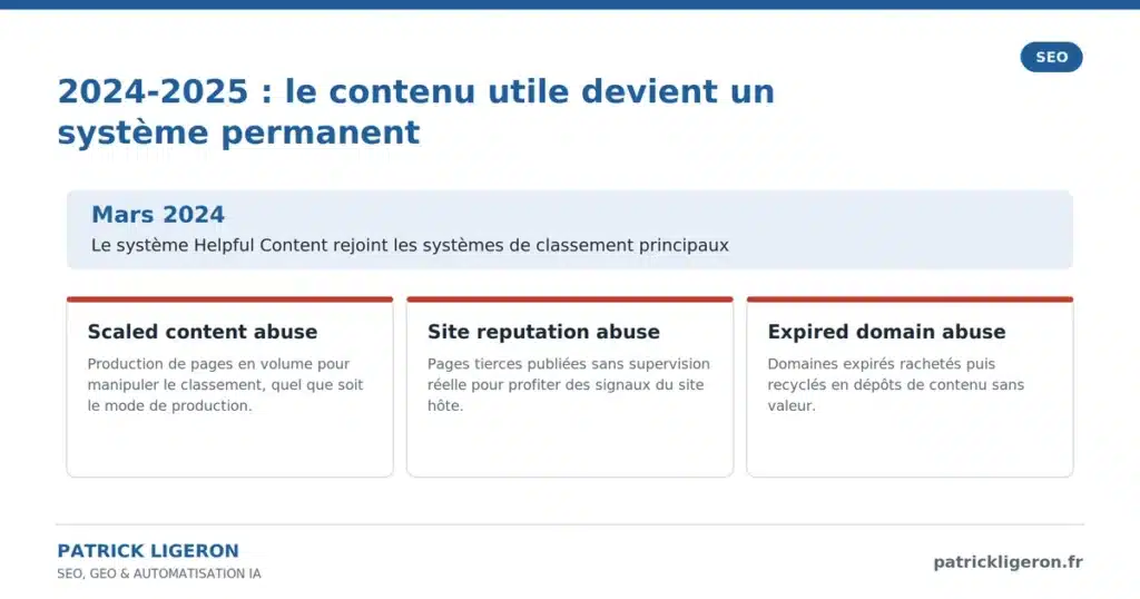 L'évolution du SEO de 1998 à 2026 : 28 ans de référencement racontés à rebours 3 chap2 2024 contenu utile